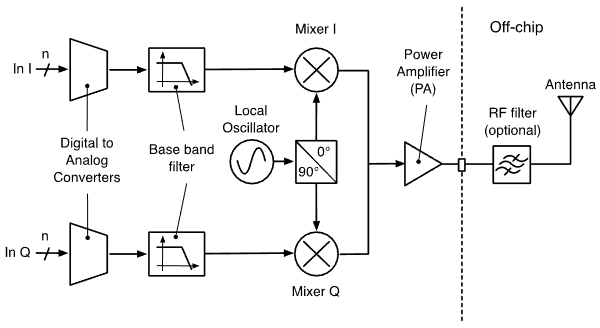 ECE1390 RF L1 - Wireless RX-TX Tasks-1758150738398.png