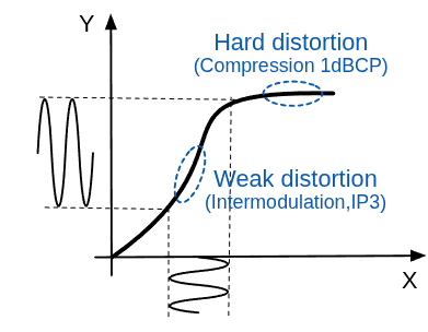 ECE1390 RF L2 - Metrix and Wireless Standards-1759793383705.png