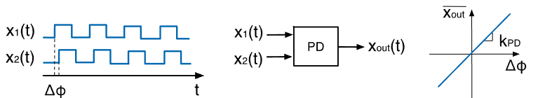 ECE1390 RF L3 - PLL Basics-1759821443236.png