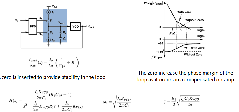 ECE1390 RF L3 - PLL Basics-1760334555817.png