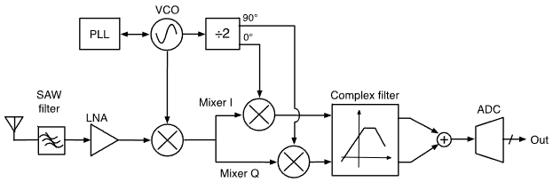 ECE1390 RF L4 - Transceiver Architectures-1760369675266.png