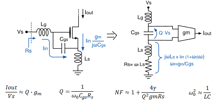 ECE1390 RF L5 - Low Noise Amplifier-1760593716400.png