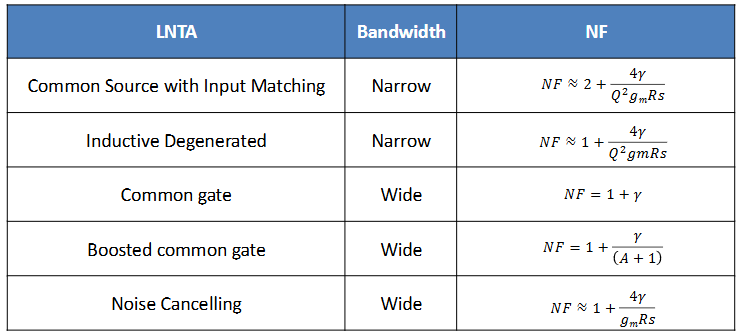 ECE1390 RF L5 - Low Noise Amplifier-1760593985882.png