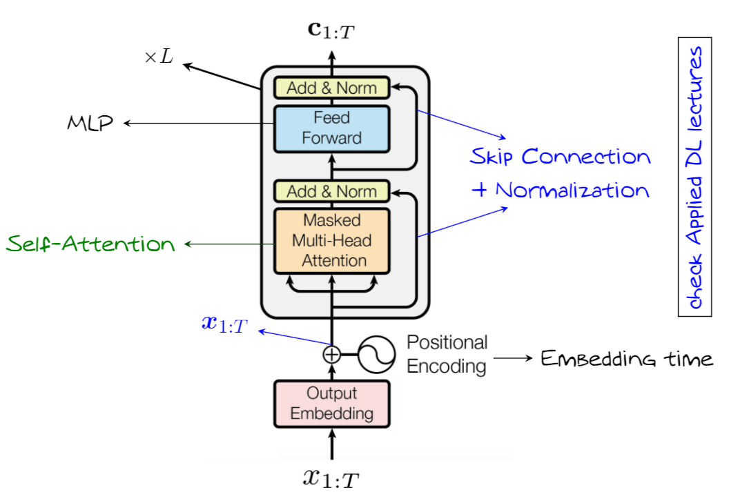 00 - Meta/01 - Attachments/ECE1508 L1 - Text Generation via Language Models 11.png