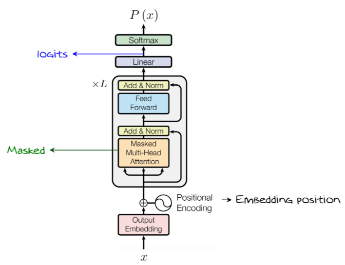 00 - Meta/01 - Attachments/ECE1508 L3 - Generation by Explicit Distribution Learning 4.png