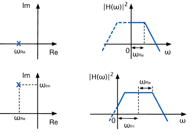 Real Filter vs Complex Filter-1760366090561.png